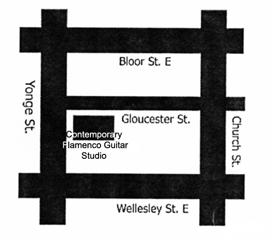 directions